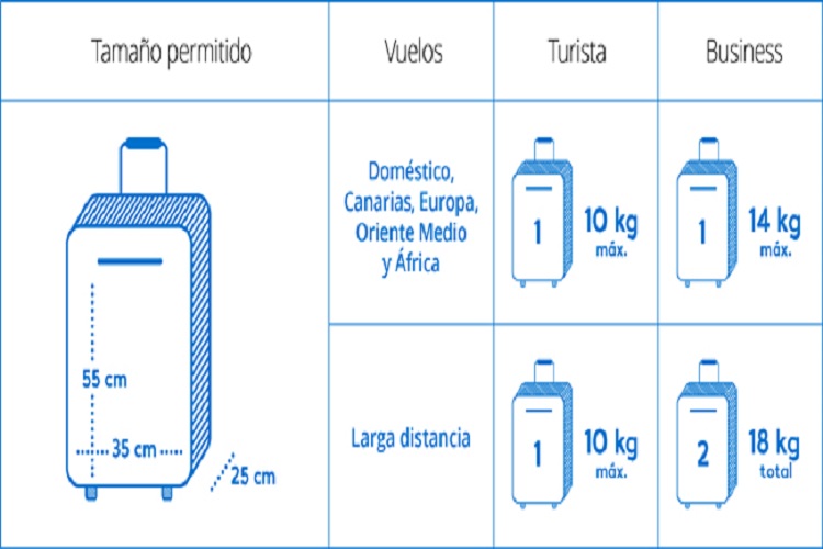 ¿Qué Se Puede Llevar En El Equipaje De Mano? Tips Para Tu Viaje