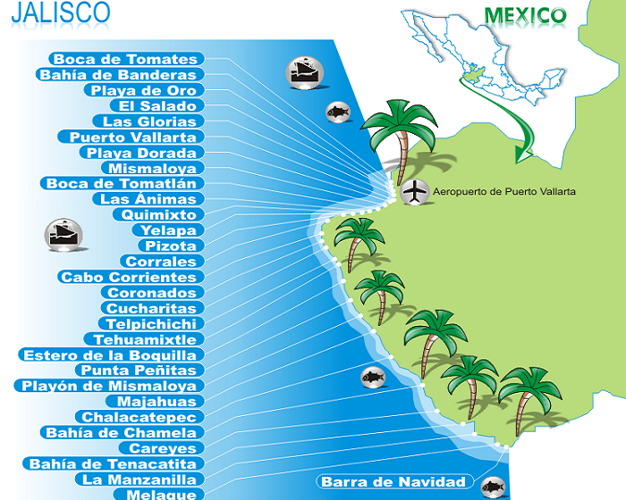 Mapa con las playas de Guadalajara 